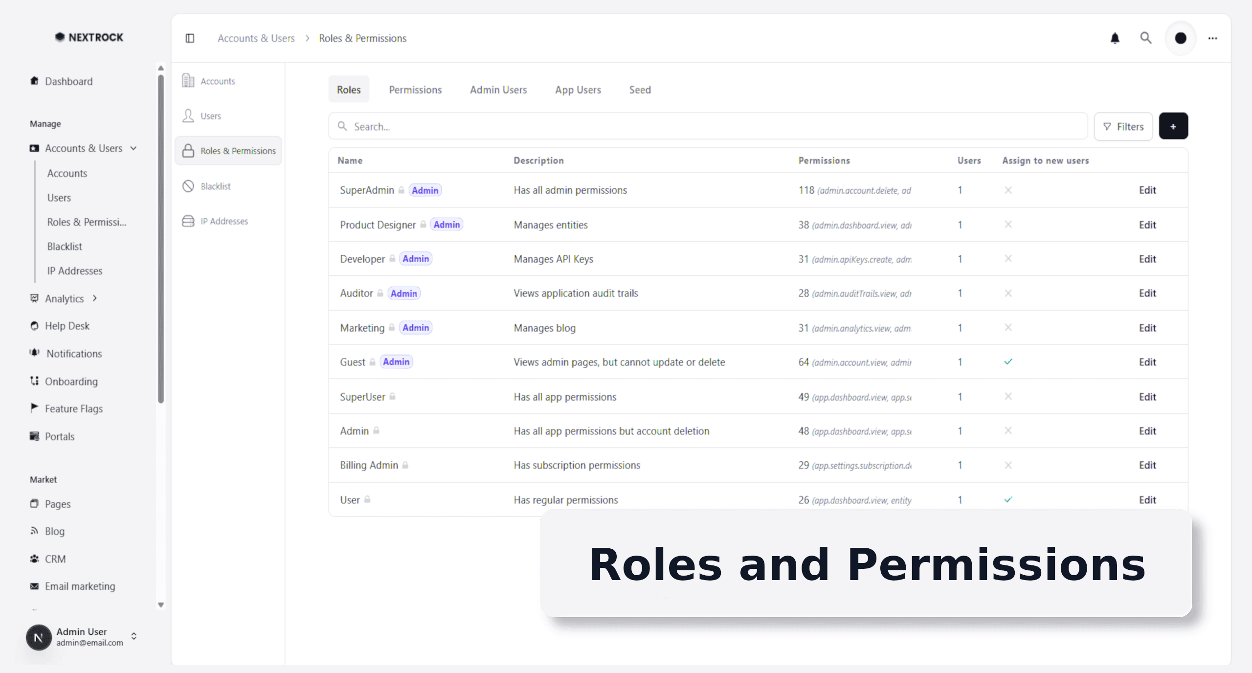 roles-and-permissions