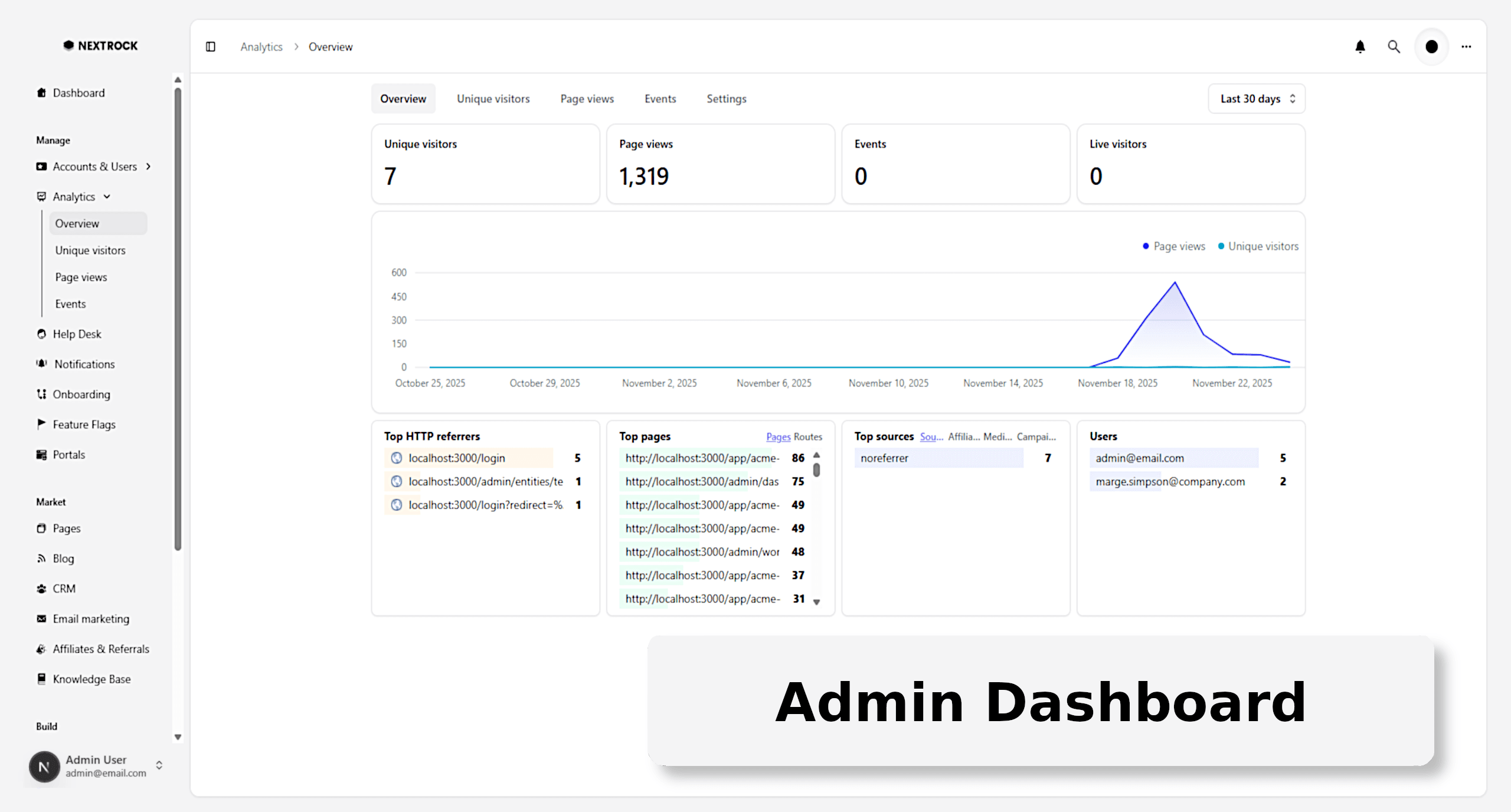 admin-dashboard