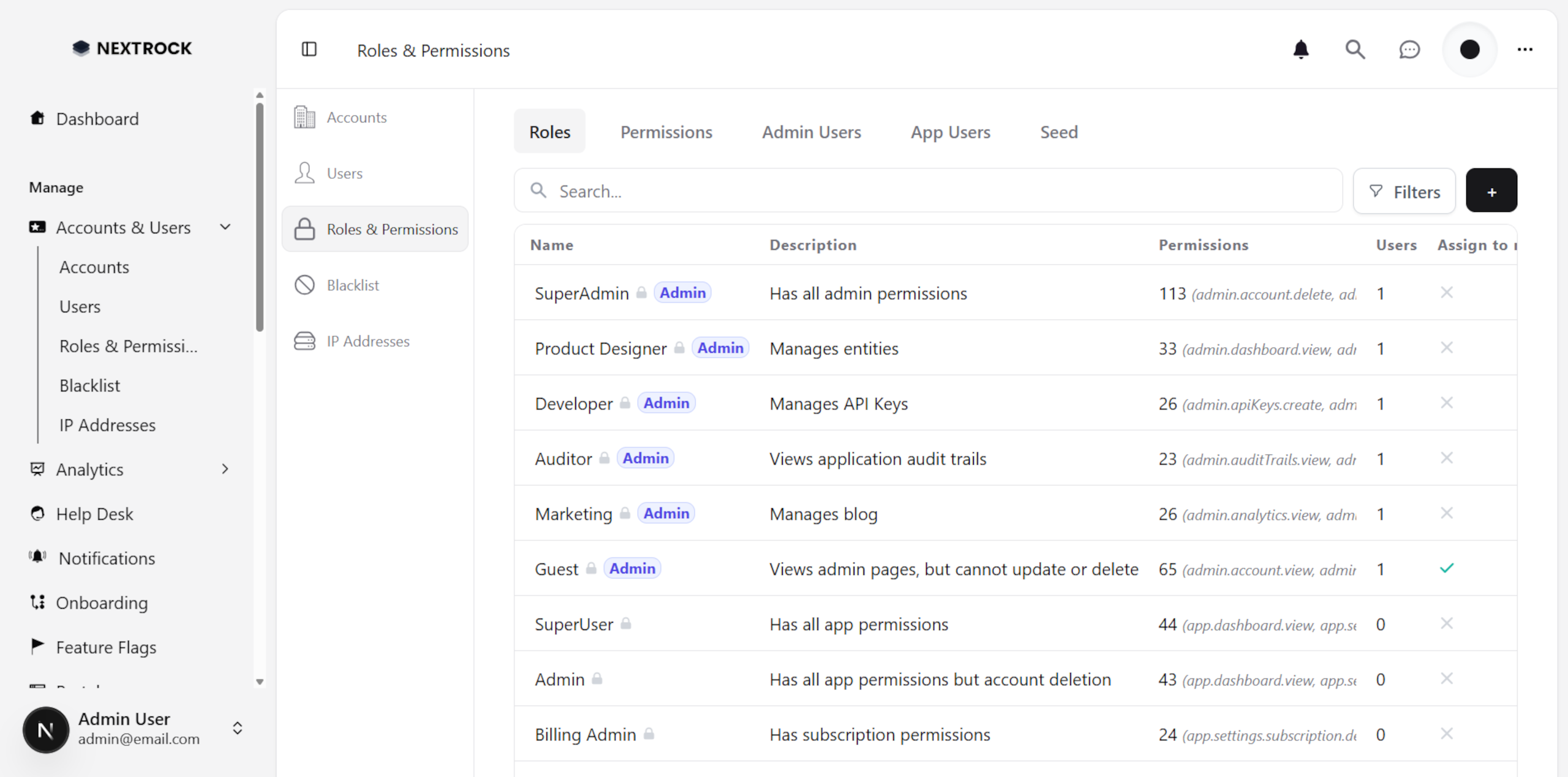 Roles and Permissions